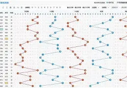 滚球预测引发投注狂潮，赔率走势成谜
